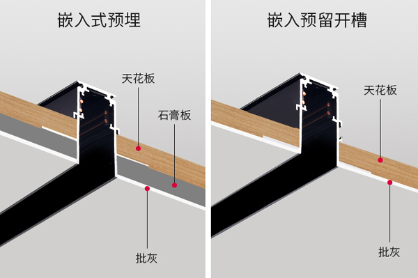 第六種材料，磁吸燈